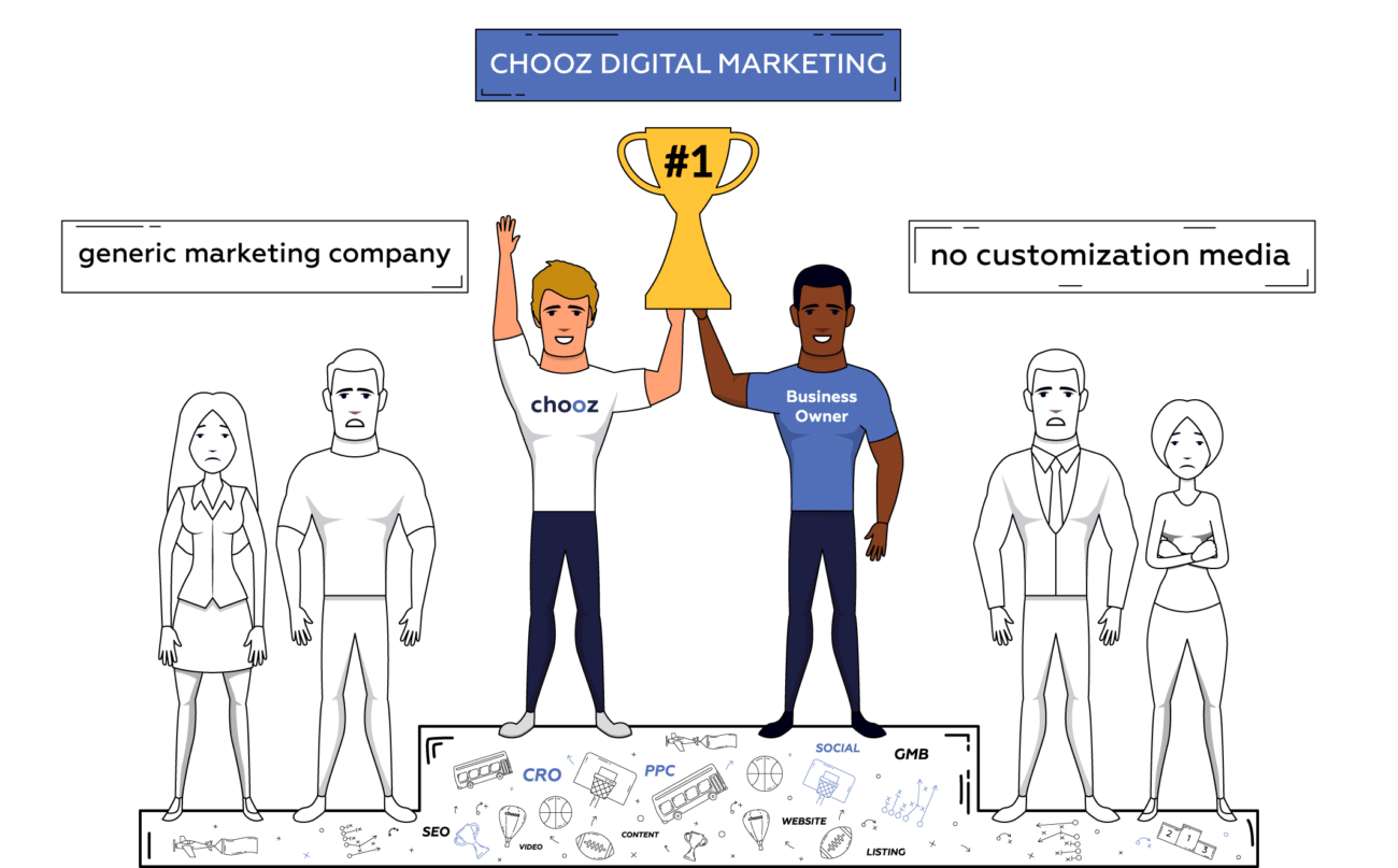 Chooz Marketing employee holding up digital marketing trophy with business owner