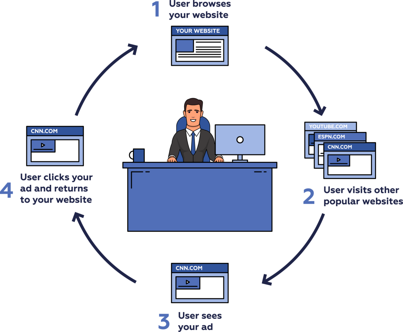 remarking ads illustration for Chooz Marketing