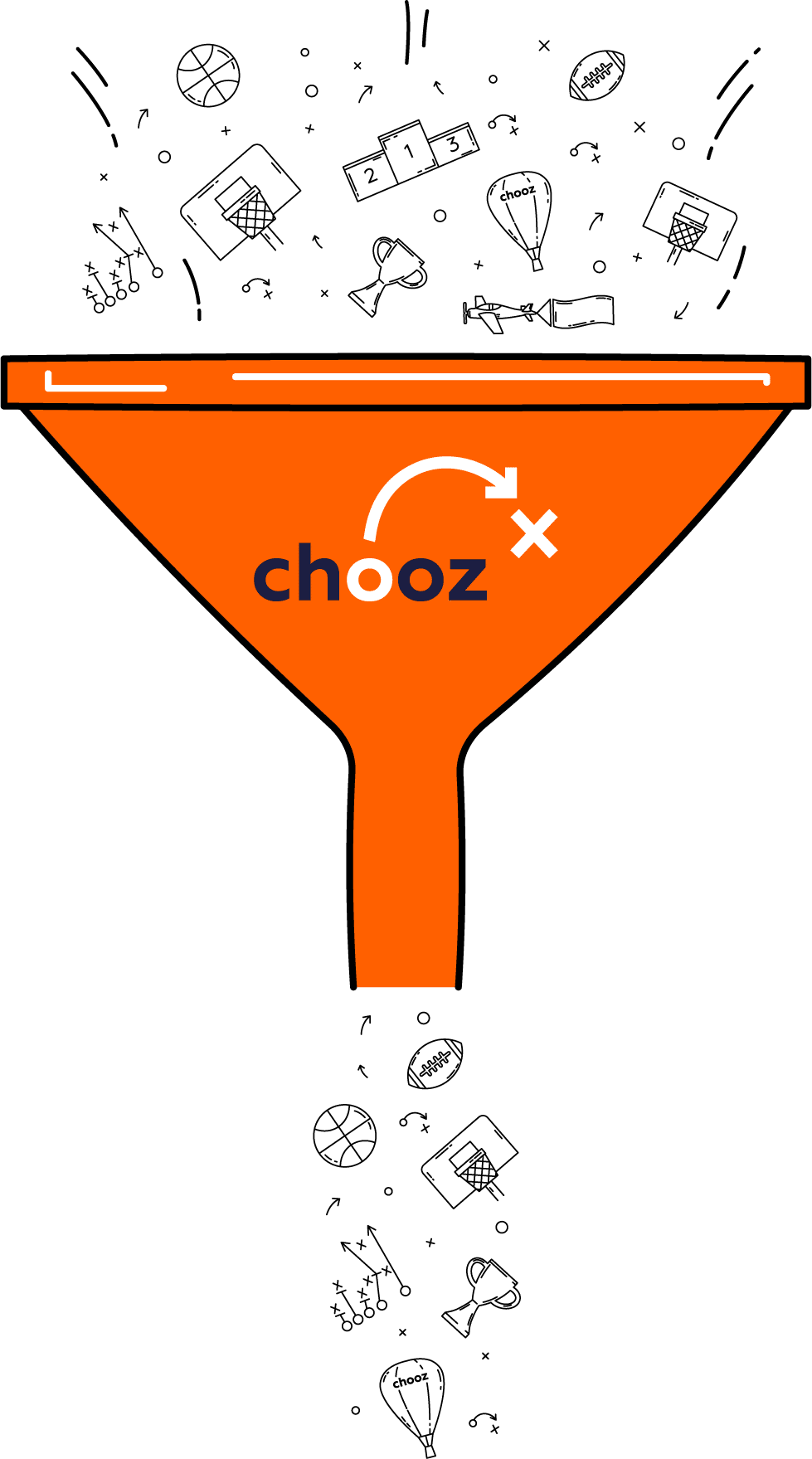 Orange digital marketing funnel