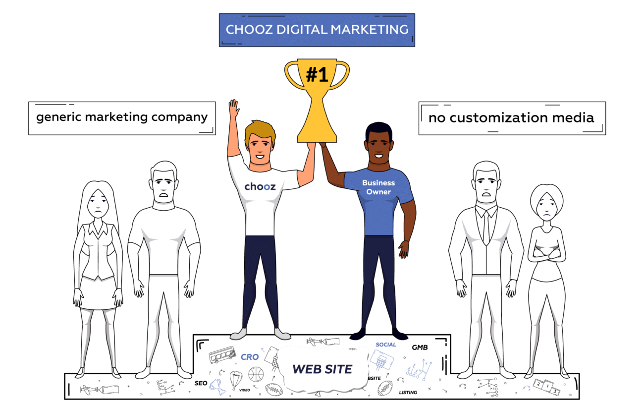 Chooz Marketing employee holding up digital marketing trophy with business owner