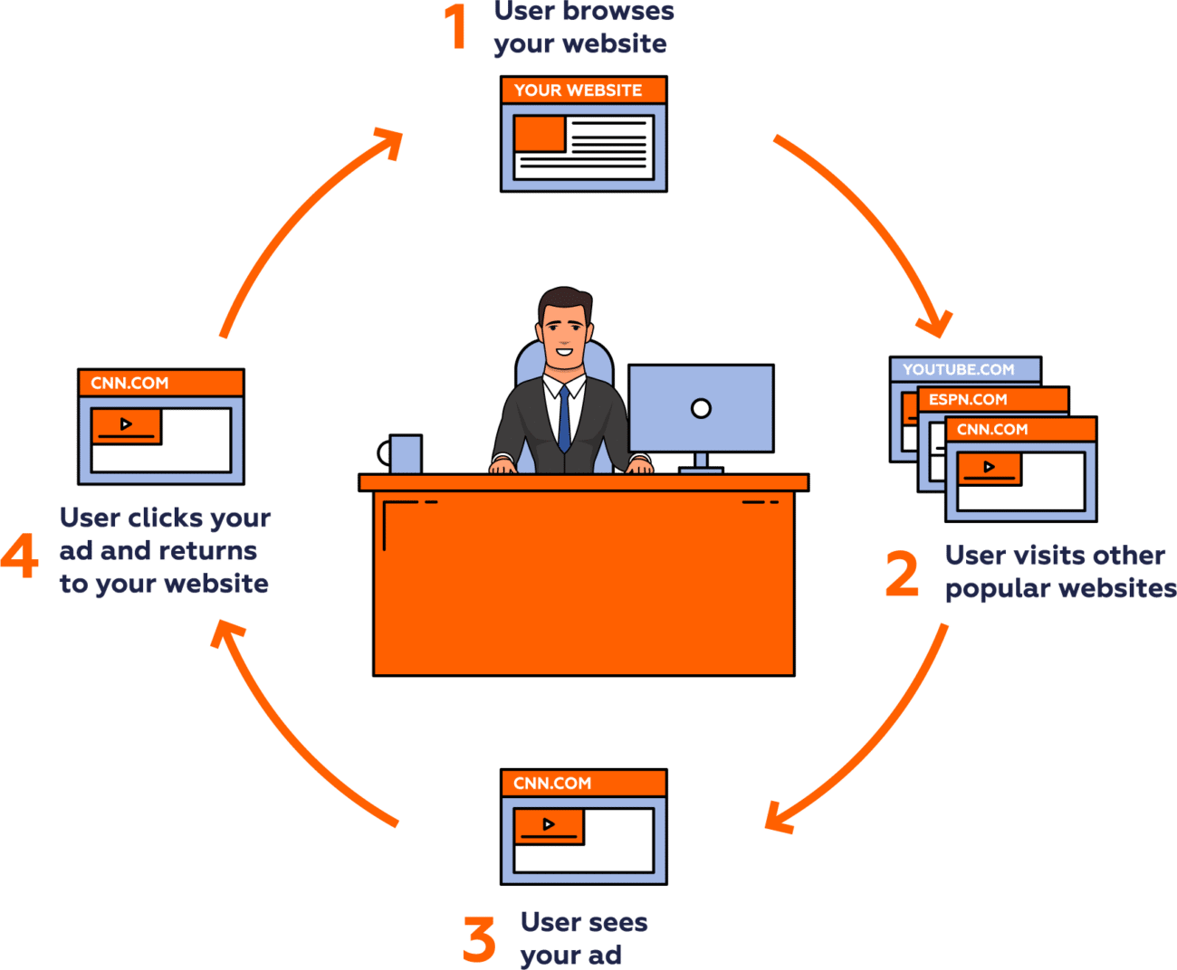 remarking ads illustration for Chooz Marketing