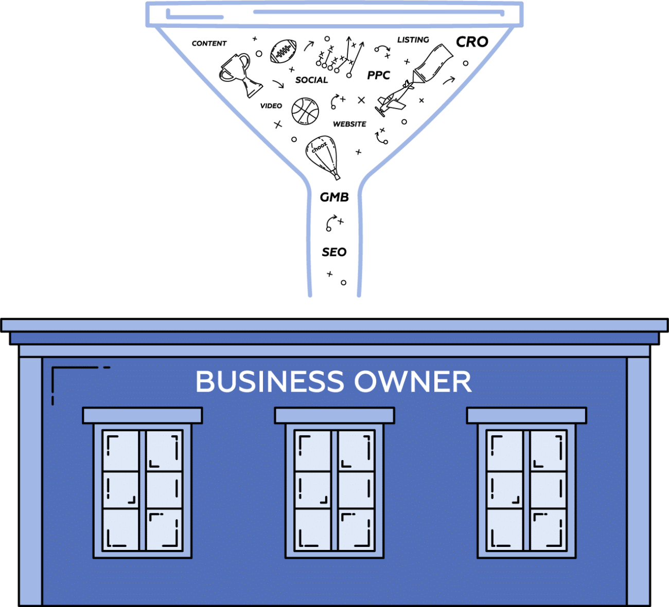 Business owber building with digital marketing services funnel illustration
